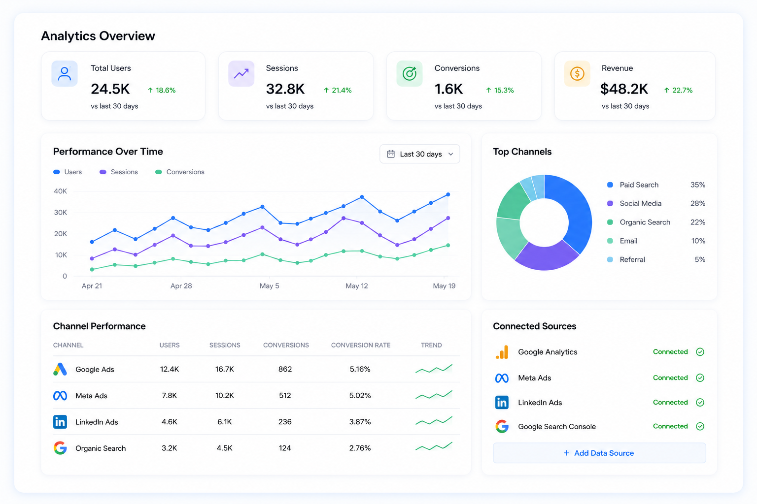 Unified Analytics