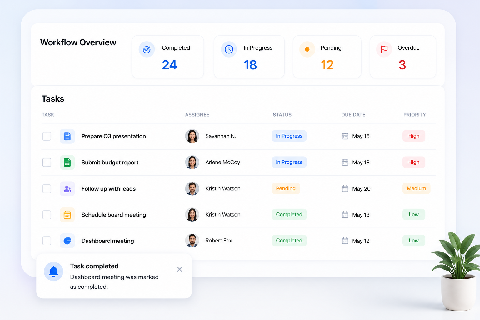 Workflow Dashboard